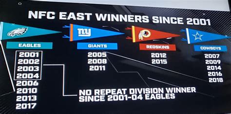 nfc east record by year